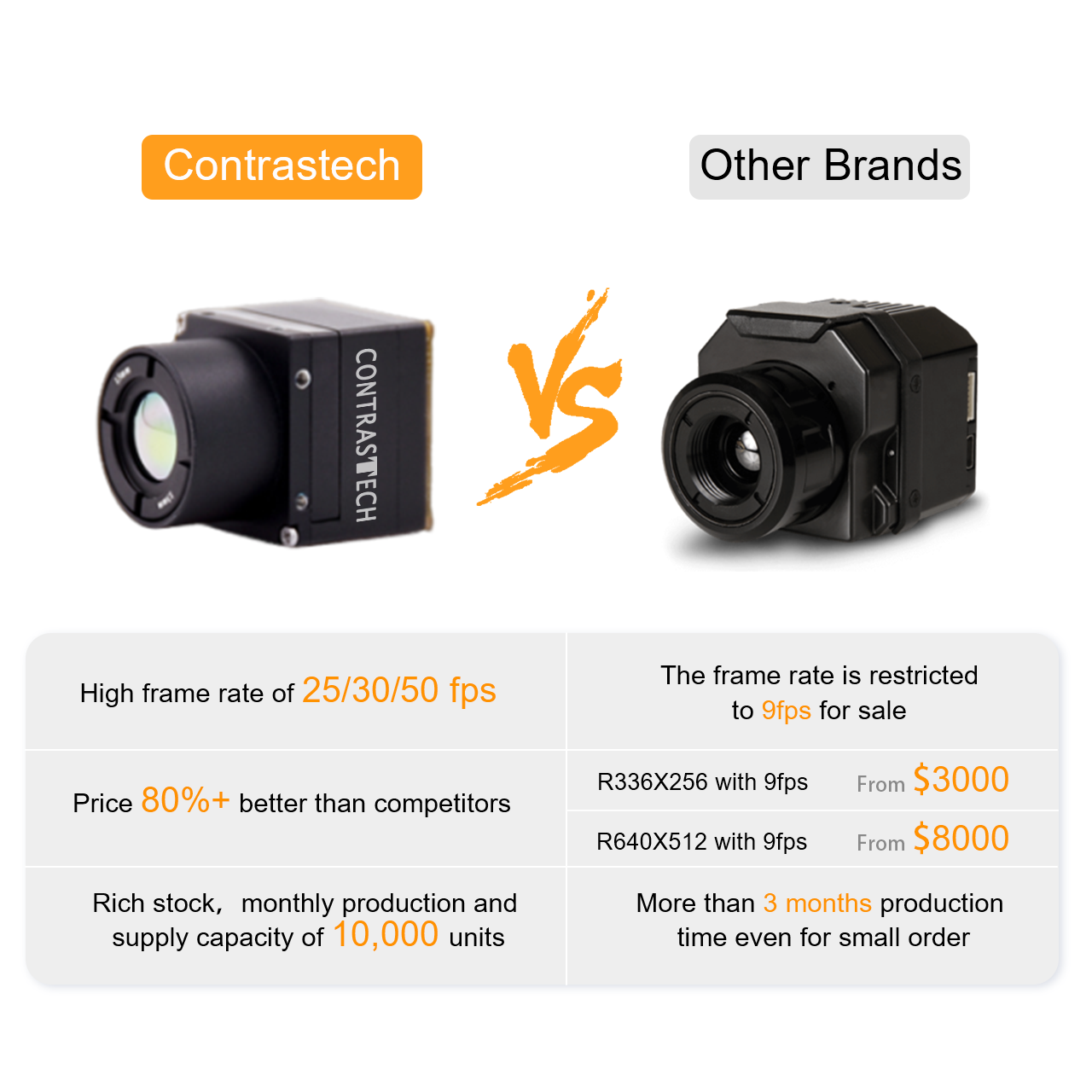 Support Raspberry Pi 2.7mm Fis - Raspberry Pi Thermal Camera Mipi 评论和价格